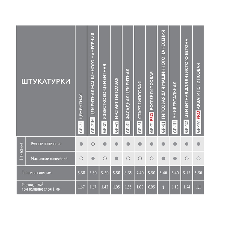 Штукатурная смесь Gerkules GP-61 гипсовая Старт (30 кг)